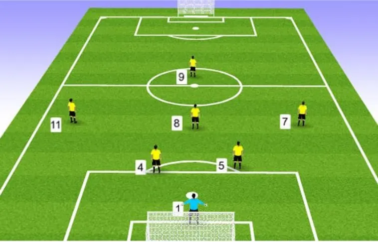 Tìm Hiểu Chi Tiết Luật Sân Bóng Đá Thi Đấu Theo Tiêu Chuẩn FIFA Mới Nhất